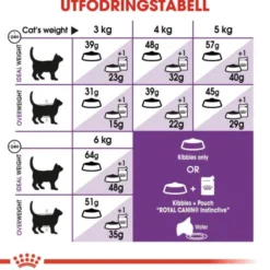 Royal Canin Sensible Adult torrfoder för katt