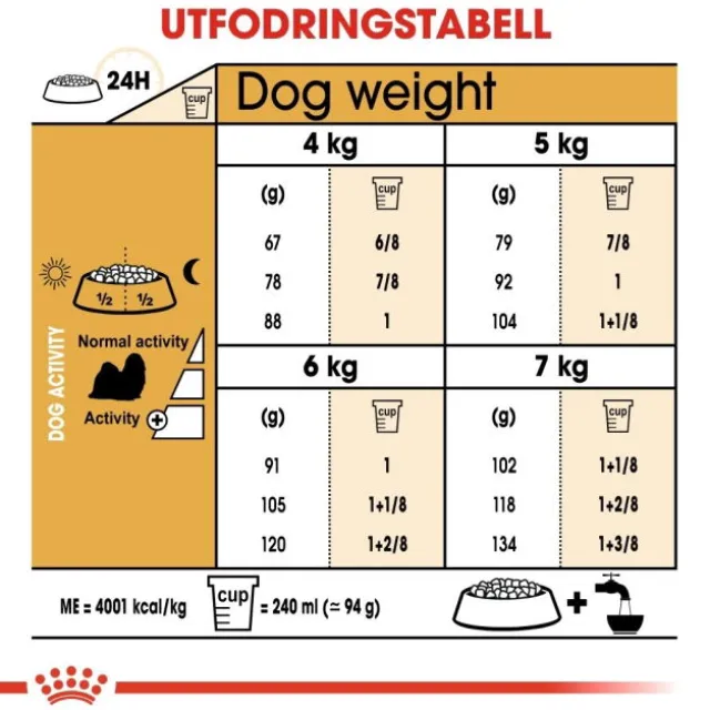 Royal Canin Shih Tzu Adult torrfoder för hund