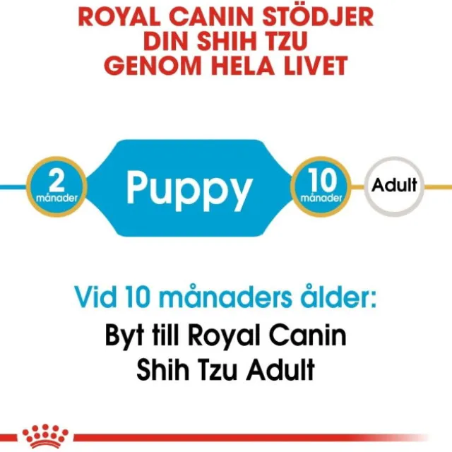 Royal Canin Shih Tzu Puppy torrfoder för hundvalp