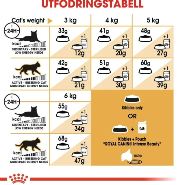 Royal Canin Siamese Adult torrfoder för katt