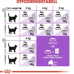 Royal Canin Sterilised 7+ Ageing torrfoder för katt