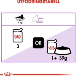 Royal Canin Sterilised Gravy Adult våtfoder för katt 12x85 g