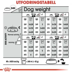 Royal Canin Sterilised Maxi Adult torrfoder för hund