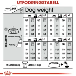 Royal Canin Sterilised Mini Adult torrfoder för hund