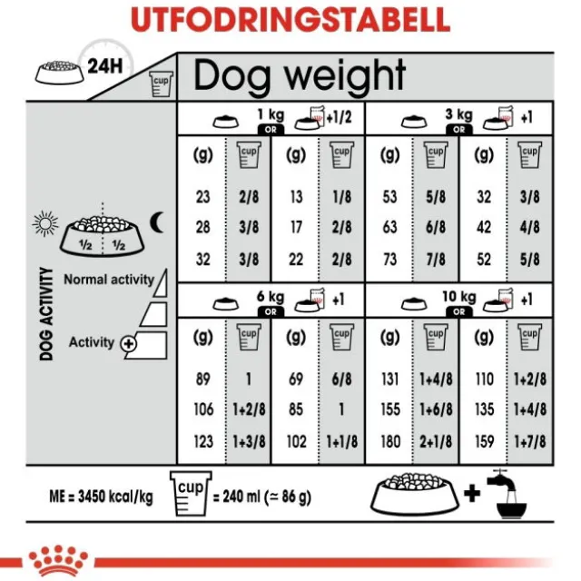 Royal Canin Sterilised Mini Adult torrfoder för hund