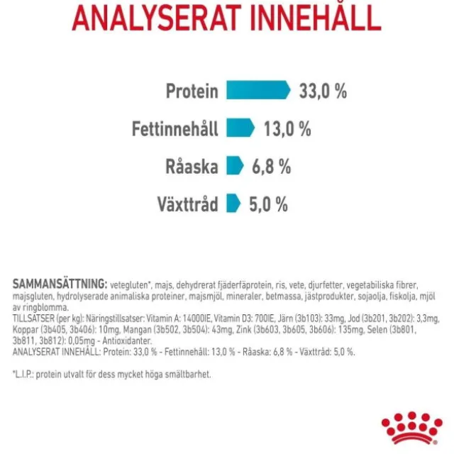 Royal Canin Urinary Care Adult torrfoder för katt