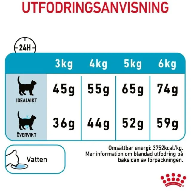 Royal Canin Urinary Care Adult torrfoder för katt