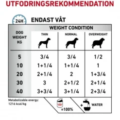 Royal Canin Veterinary Diets Dog Derma Sensitivity Control Chicken & Rice 12 x 420 g