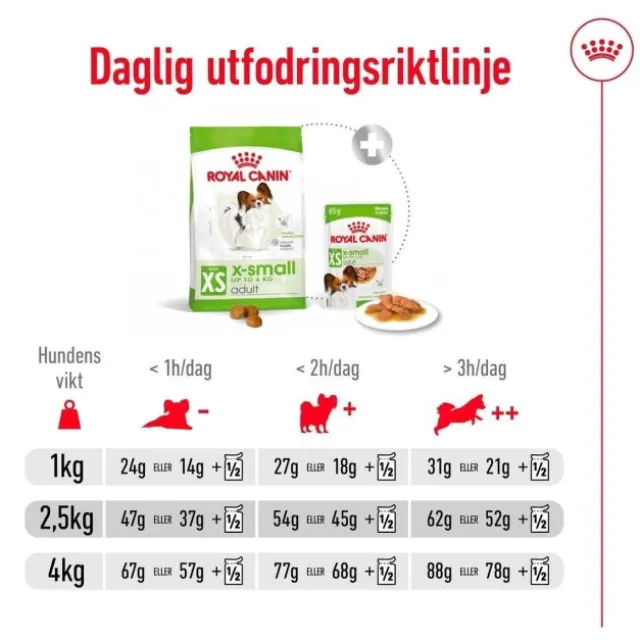 Royal Canin X-Small Adult torrfoder för hund