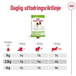 Royal Canin X-Small Adult 8+ torrfoder för hund