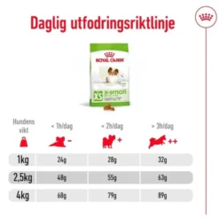 Royal Canin X-Small Ageing 12+ torrfoder för hund