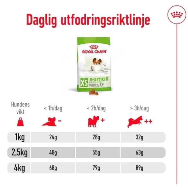 Royal Canin X-Small Ageing 12+ torrfoder för hund