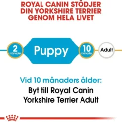 Royal Canin Yorkshire Terrier Puppy torrfoder för hundvalp