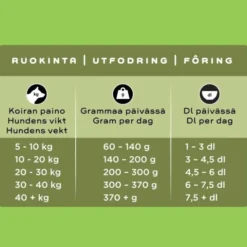 SMAAK Dog Senior & Light Kyckling