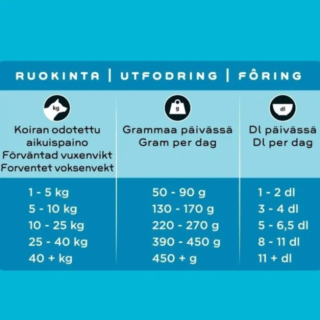 SMAAK Puppy Kyckling